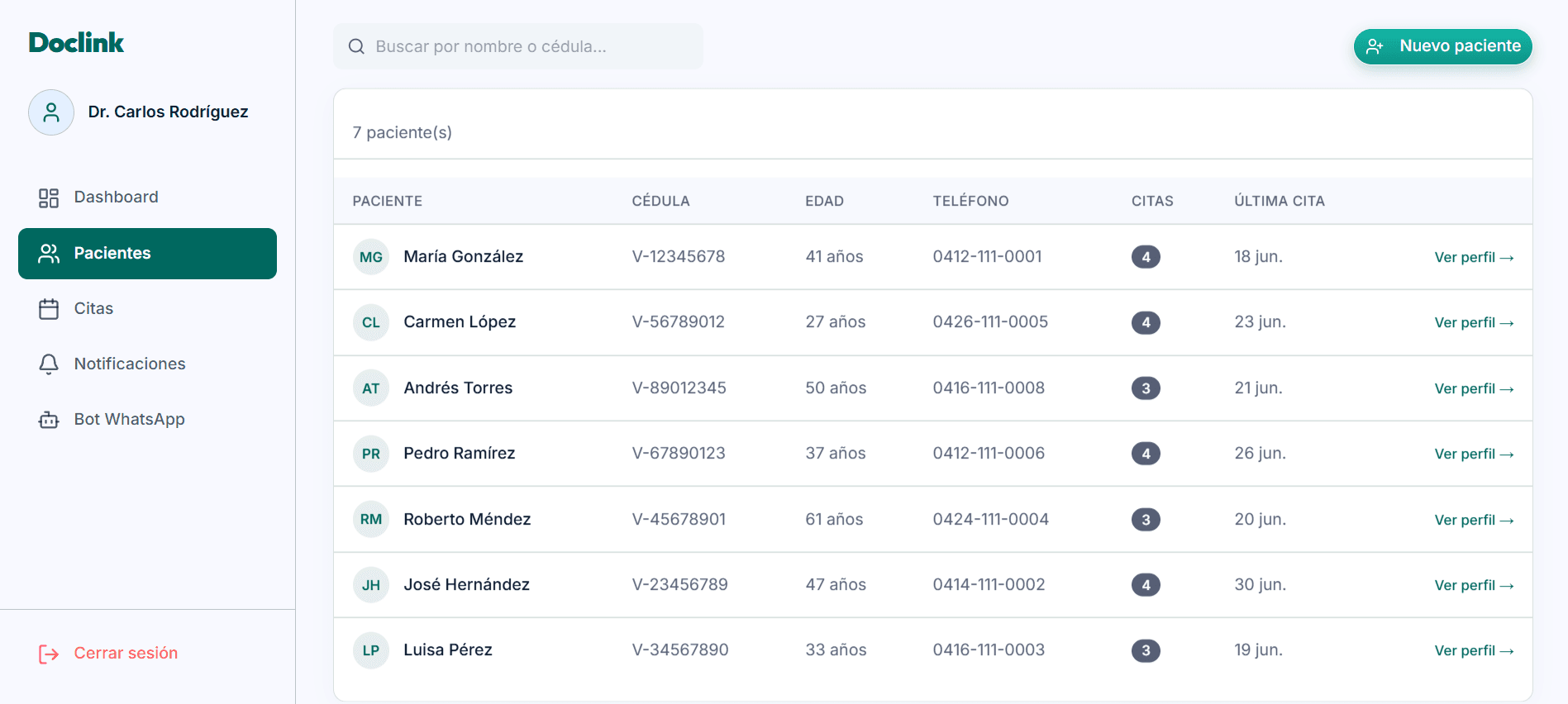Panel de Doclink para captación y agenda médica